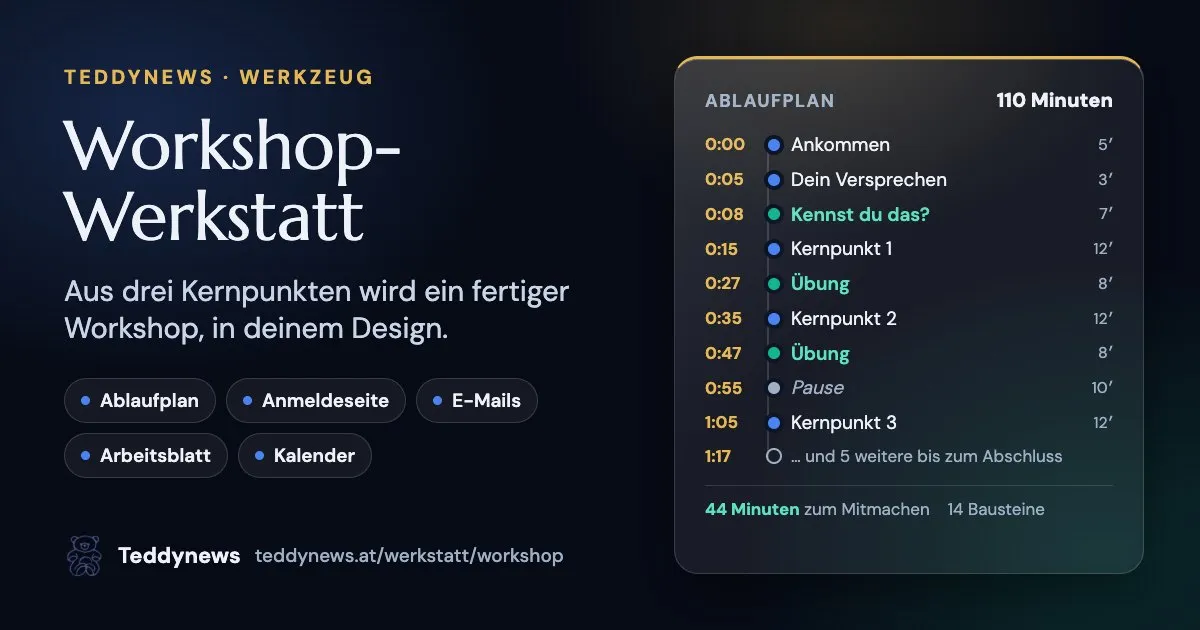 Ablaufplan für einen 110-Minuten-Workshop mit Kernpunkten, Übungen und Pause, daneben Anmeldeseite, E-Mails, Arbeitsblatt und Kalender